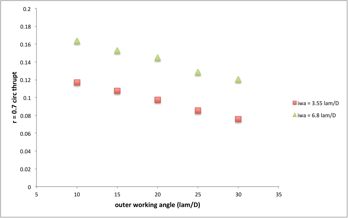 Figure 19